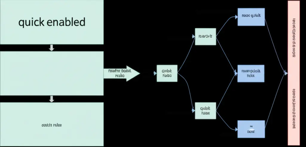 규칙의 흐름을 바꾸는 'Quick' 옵션의 비밀