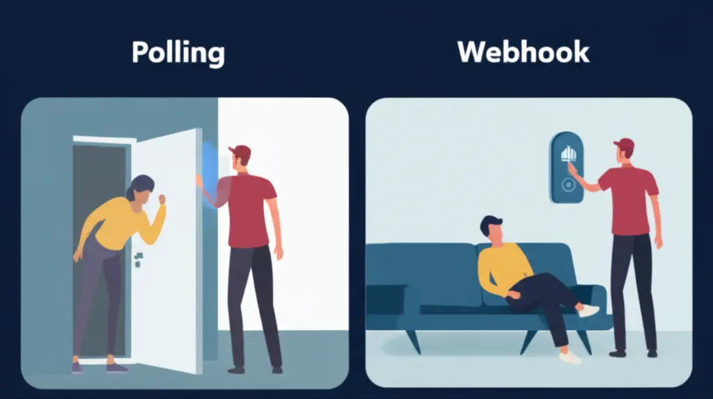 4. 웹훅이란 무엇일까요? 문 앞의 초인종!