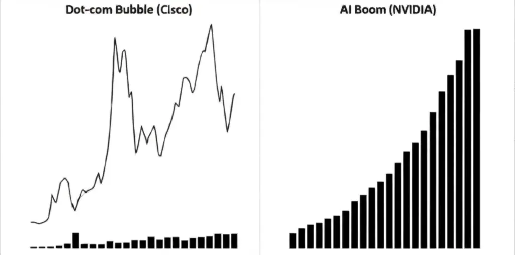 4. 버블이 아니라는 반론: 실적이 뒷받침된 성장