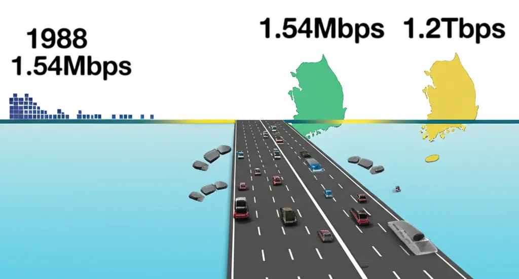 2. 상상 초월의 속도! 크레오넷의 놀라운 발전