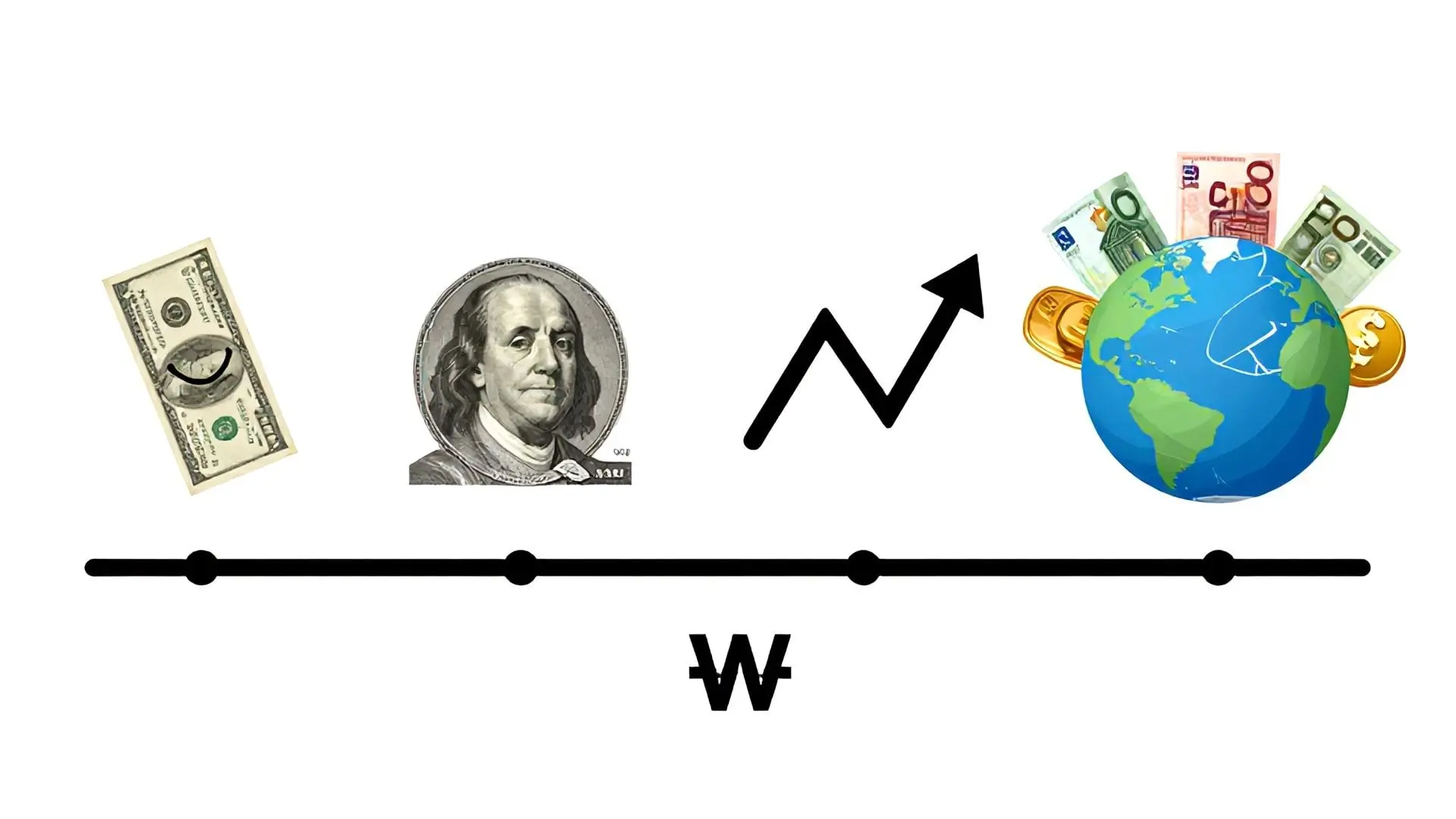 3. 달러 신뢰 붕괴의 과정과 원화의 취약성