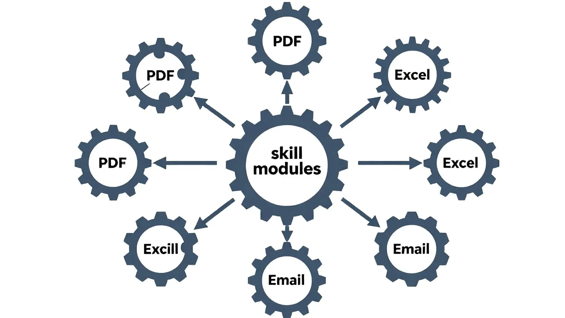 3. 에이전트 효율의 핵심, 클로드 스킬