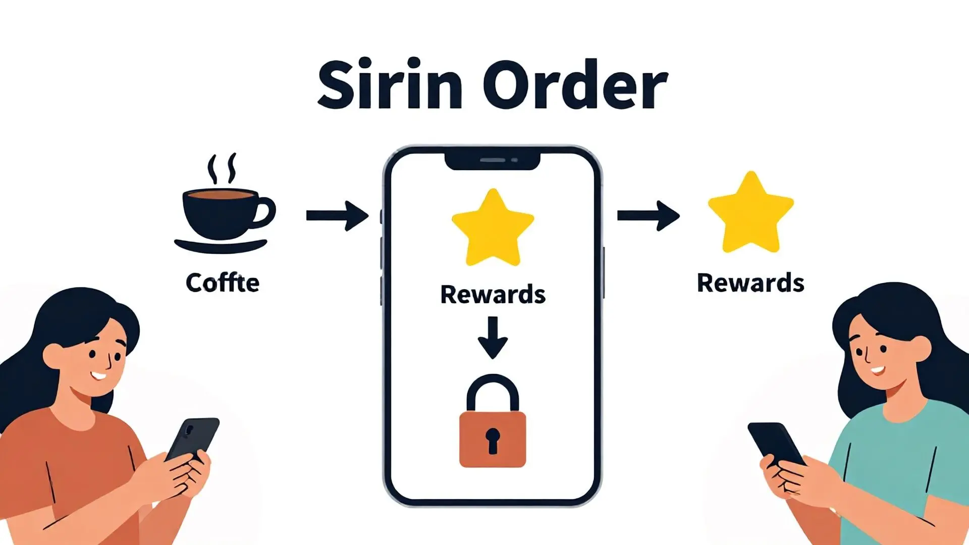 사이렌 오더와 락인 효과: 스타벅스 비즈니스 모델의 핵심