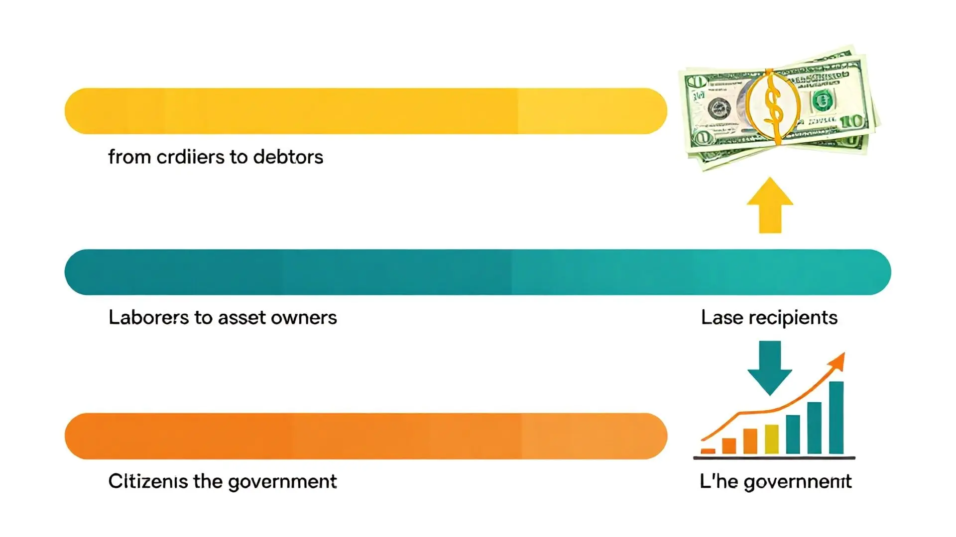 2. 인플레이션이 만들어내는 부의 이동: 채권자, 노동자, 그리고 국가