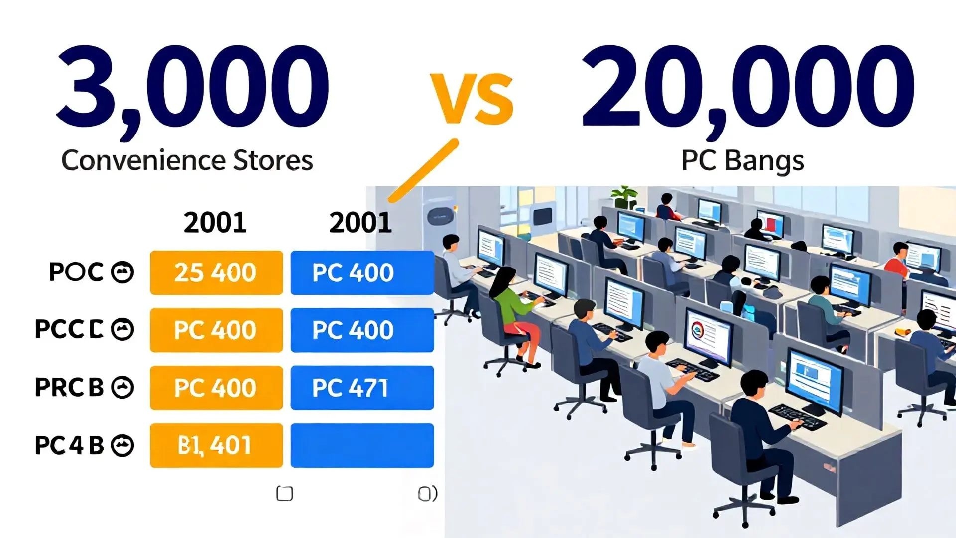 2. PC방 전성시대: 대한민국 IT 인프라 혁명의 아이콘