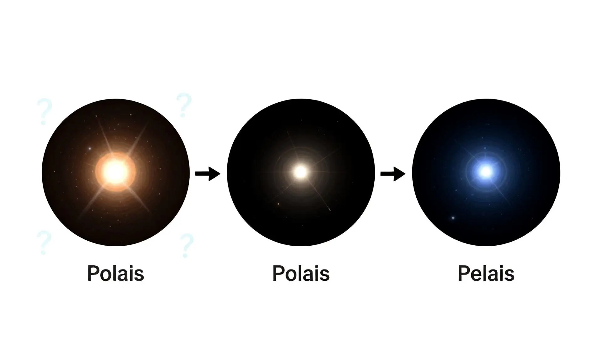 2. 별의 격동적인 진화 단계, 북극성은 과연 어디쯤?