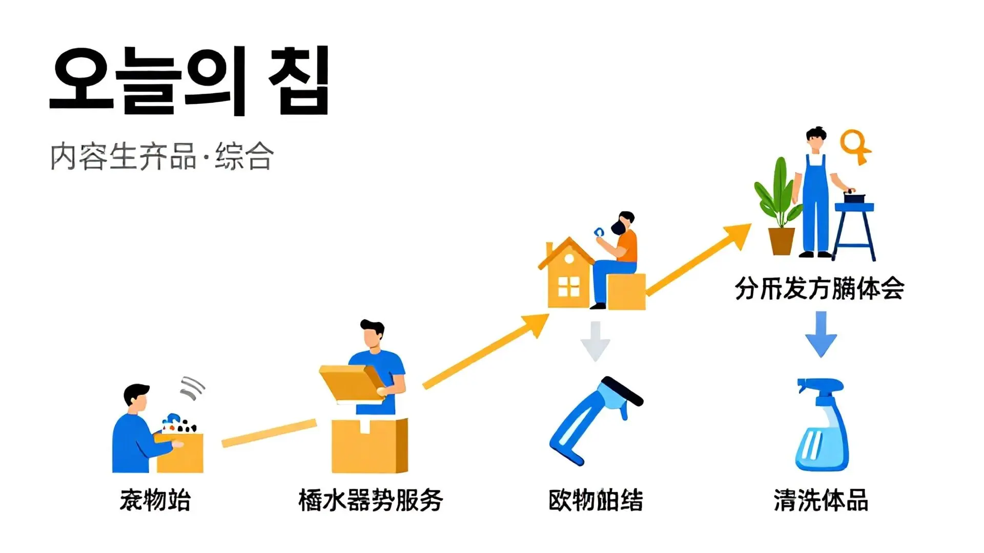 수익성 한계를 넘어선 오늘의 집, 라이프스타일 슈퍼앱으로 진화!