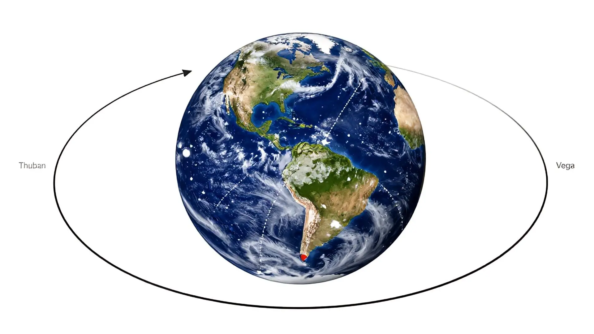 지구의 세차운동: 북극성도 변한다?