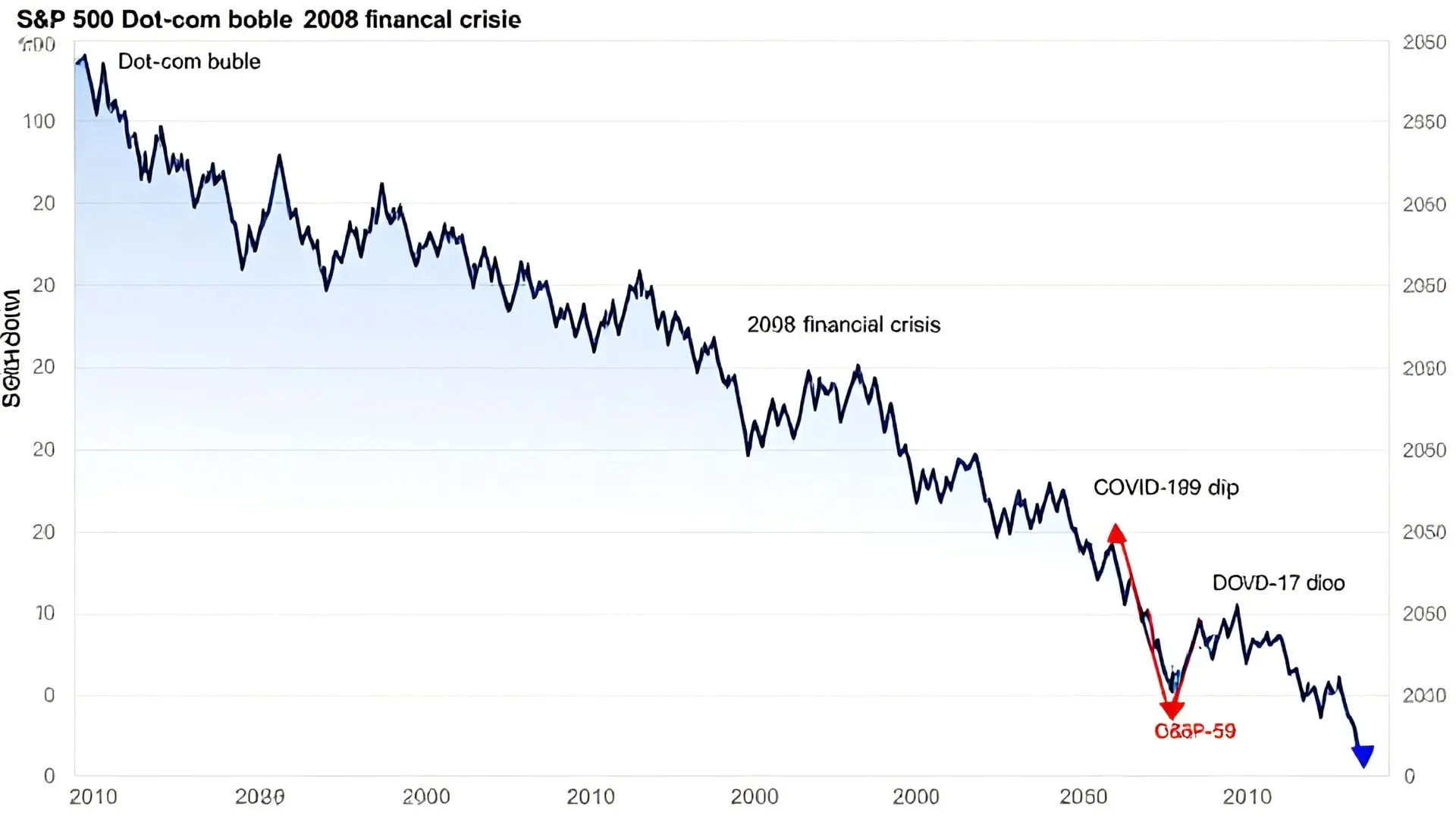 3. S&P 500의 민낯: 우상향 뒤에 숨겨진 변동성과 실질 손실