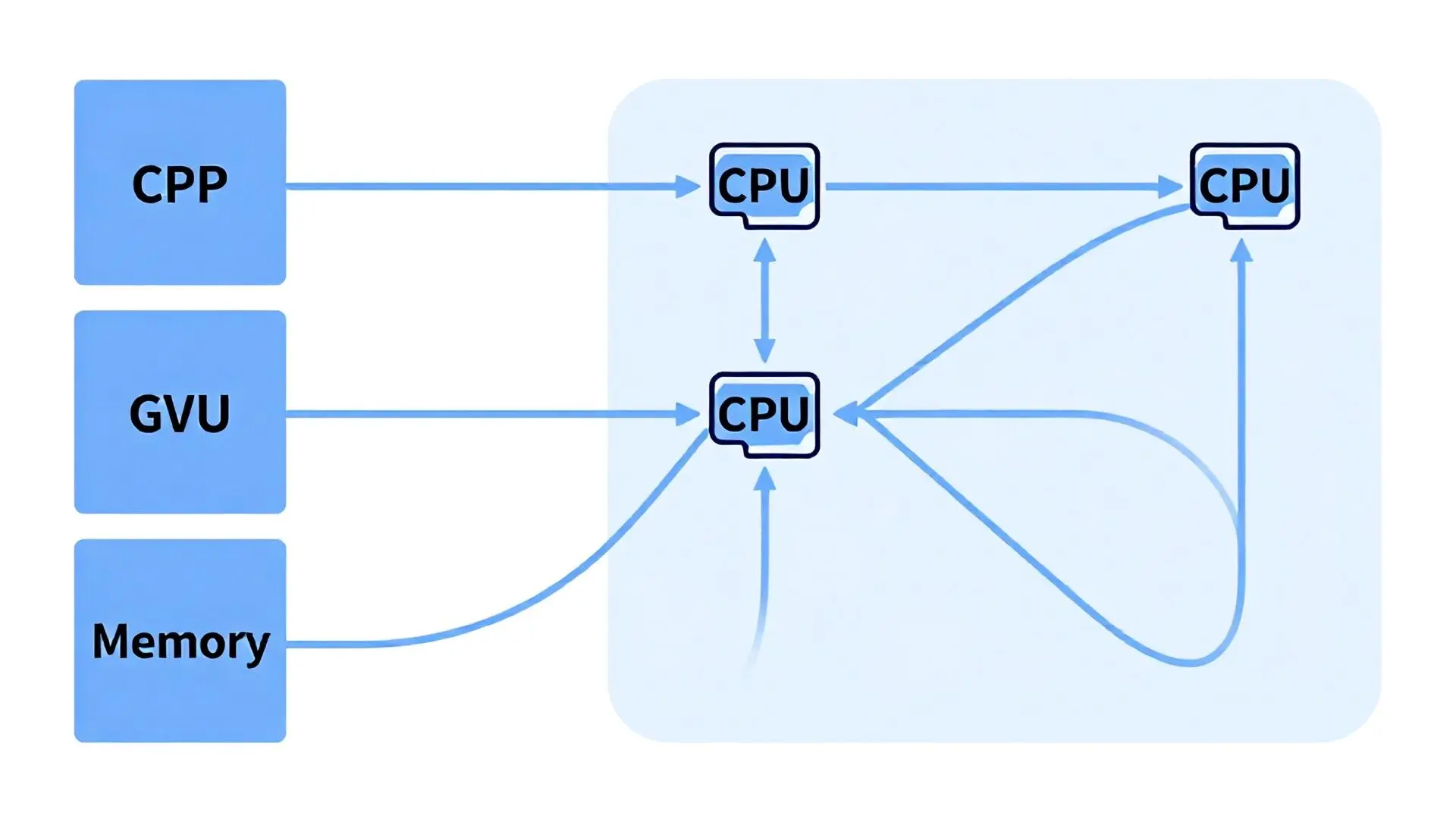 메모리 병목 현상, 애플의 해답, 그리고 삼성의 승부수