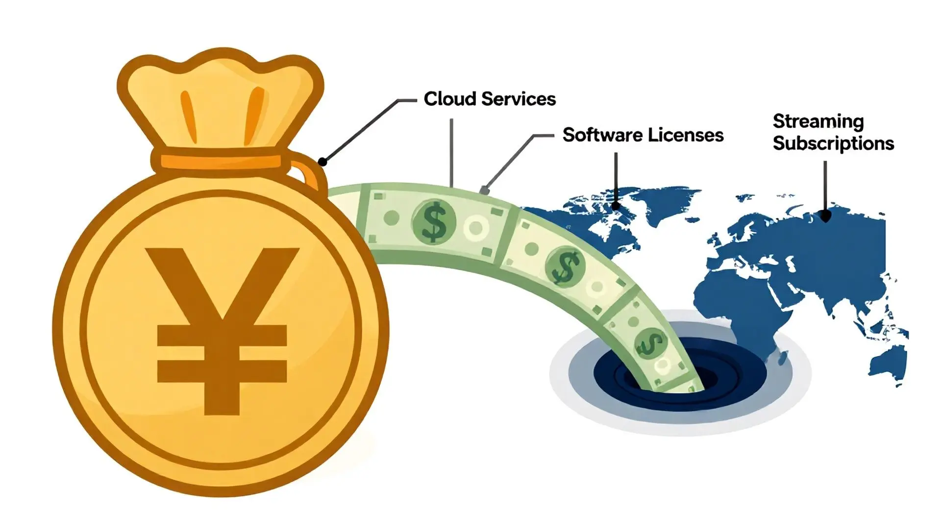 디지털 적자, 왜 문제일까?