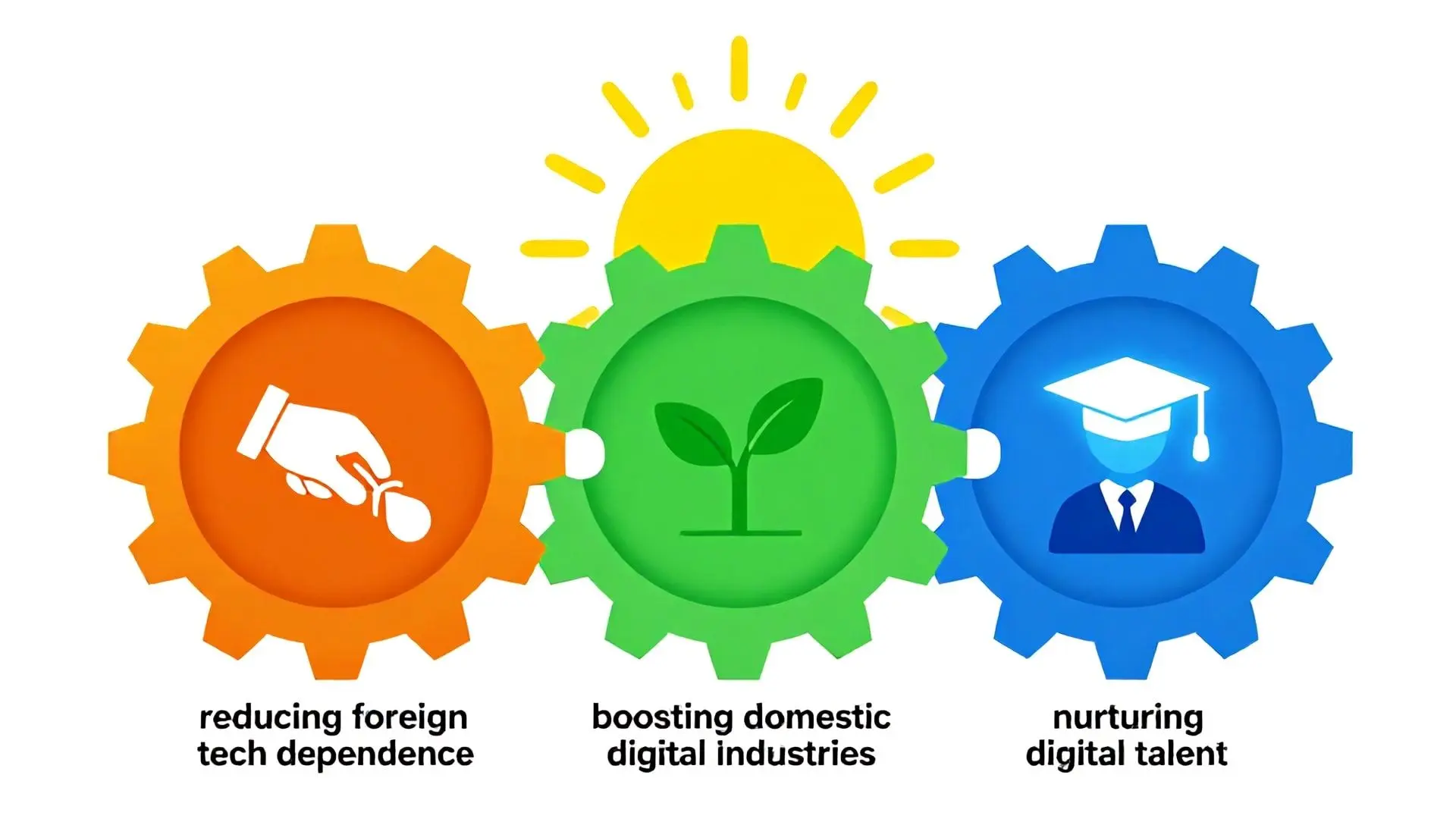 일본의 반격: 디지털 자립을 위한 3가지 전략