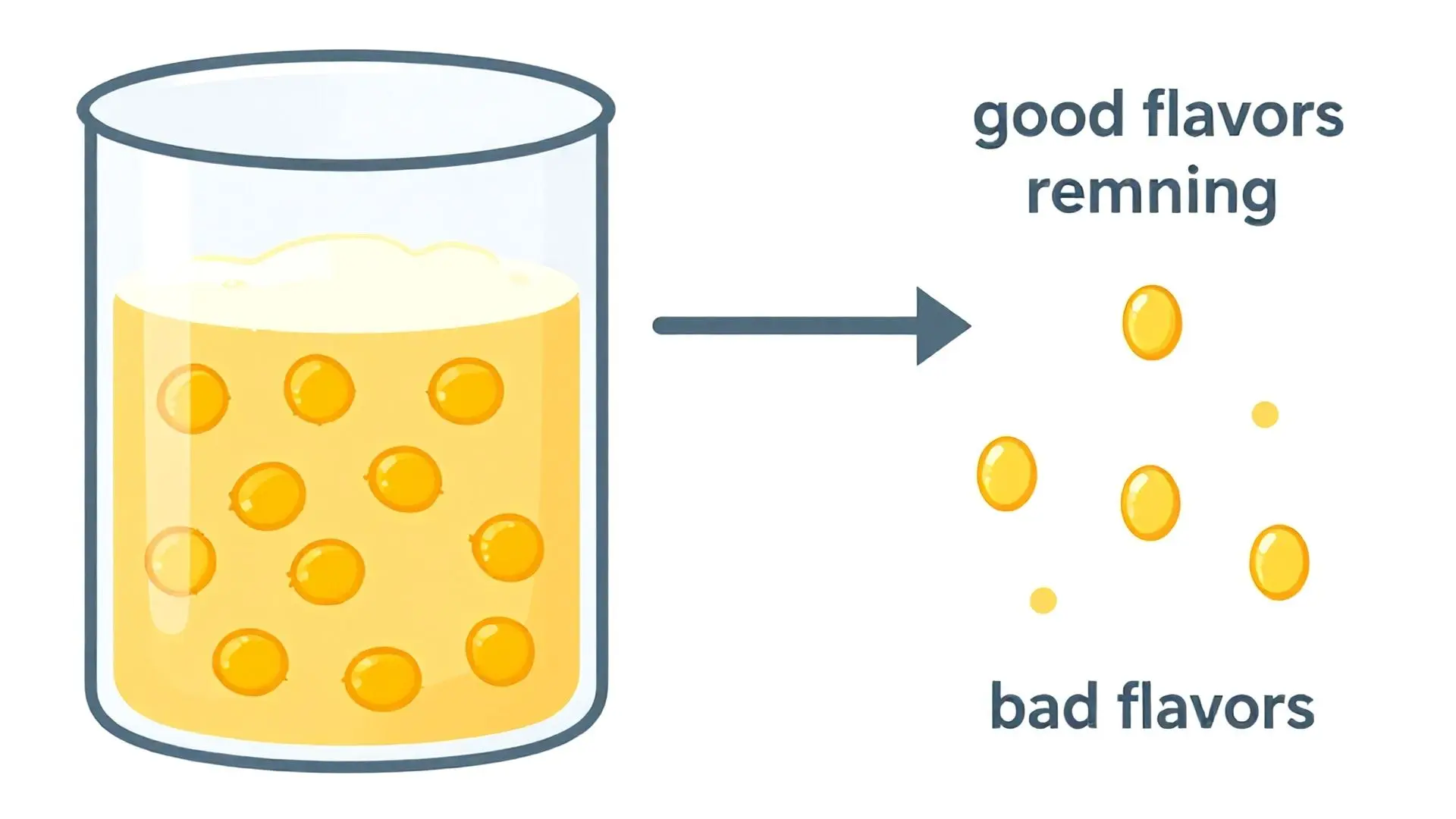 2. 효모의 자기 정화 능력: 잔미 제거의 비밀