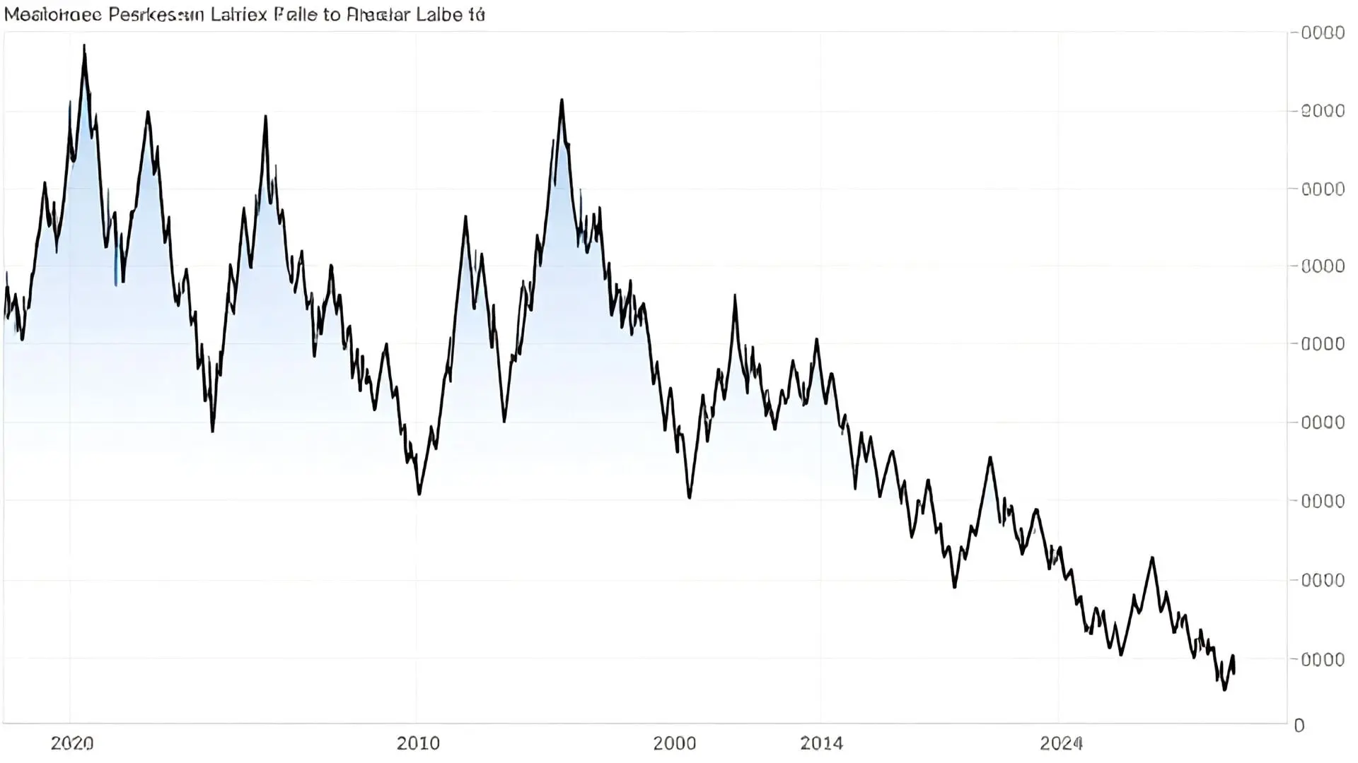 2. 감정에 휘둘린 최악의 타이밍 매매: 손실 회피 본능의 덫