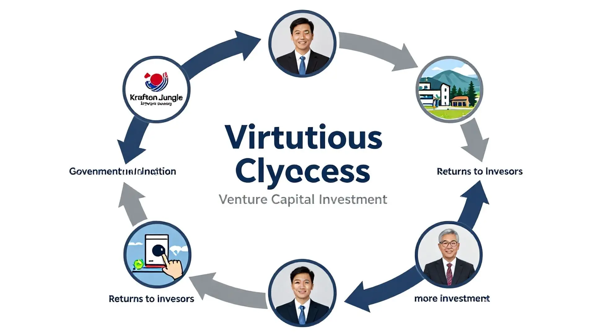 게임 산업의 선순환 구조를 위한 제안