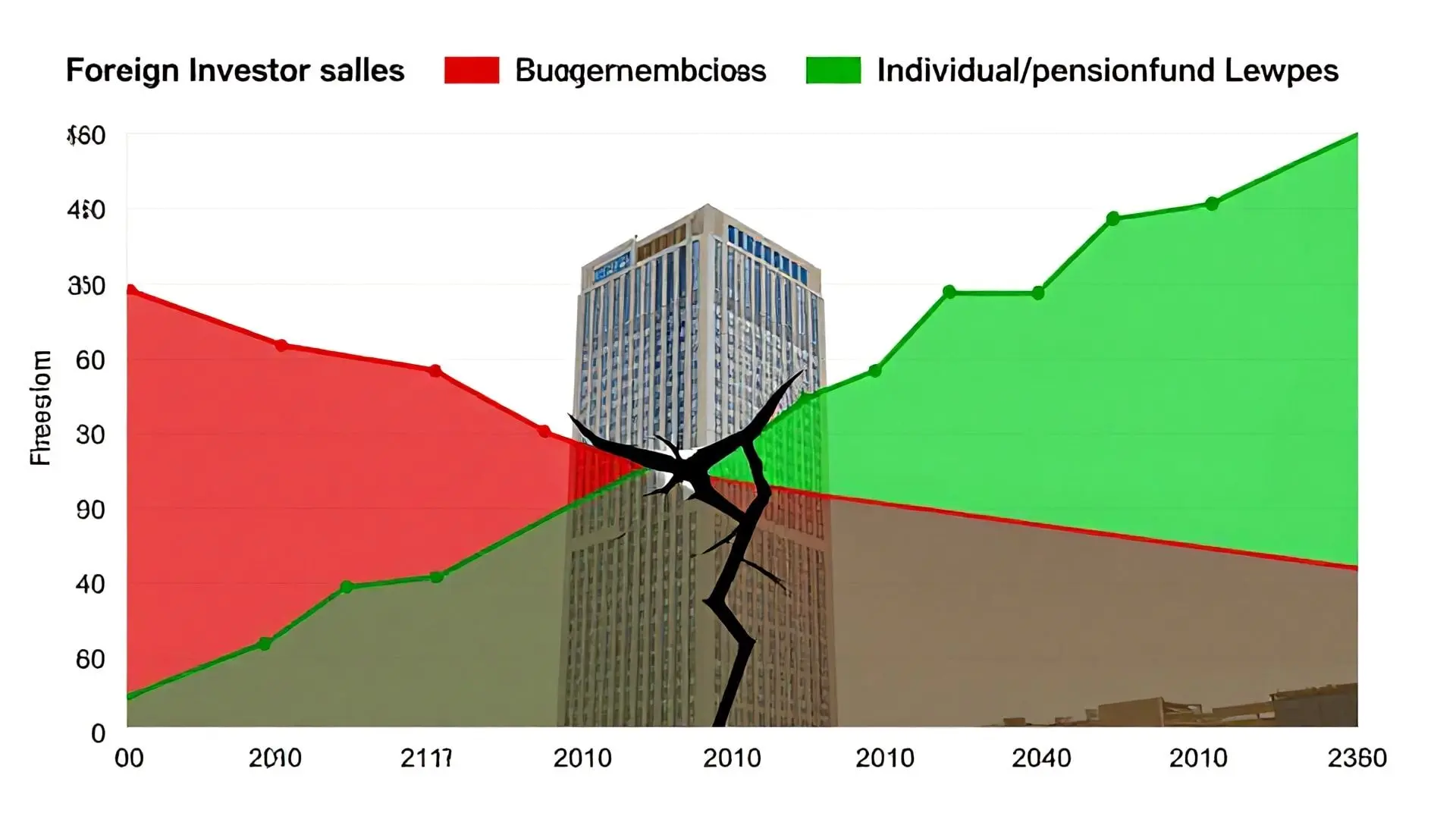 1. 외국인 자본 이탈: 누가 한국을 팔고 있는가?