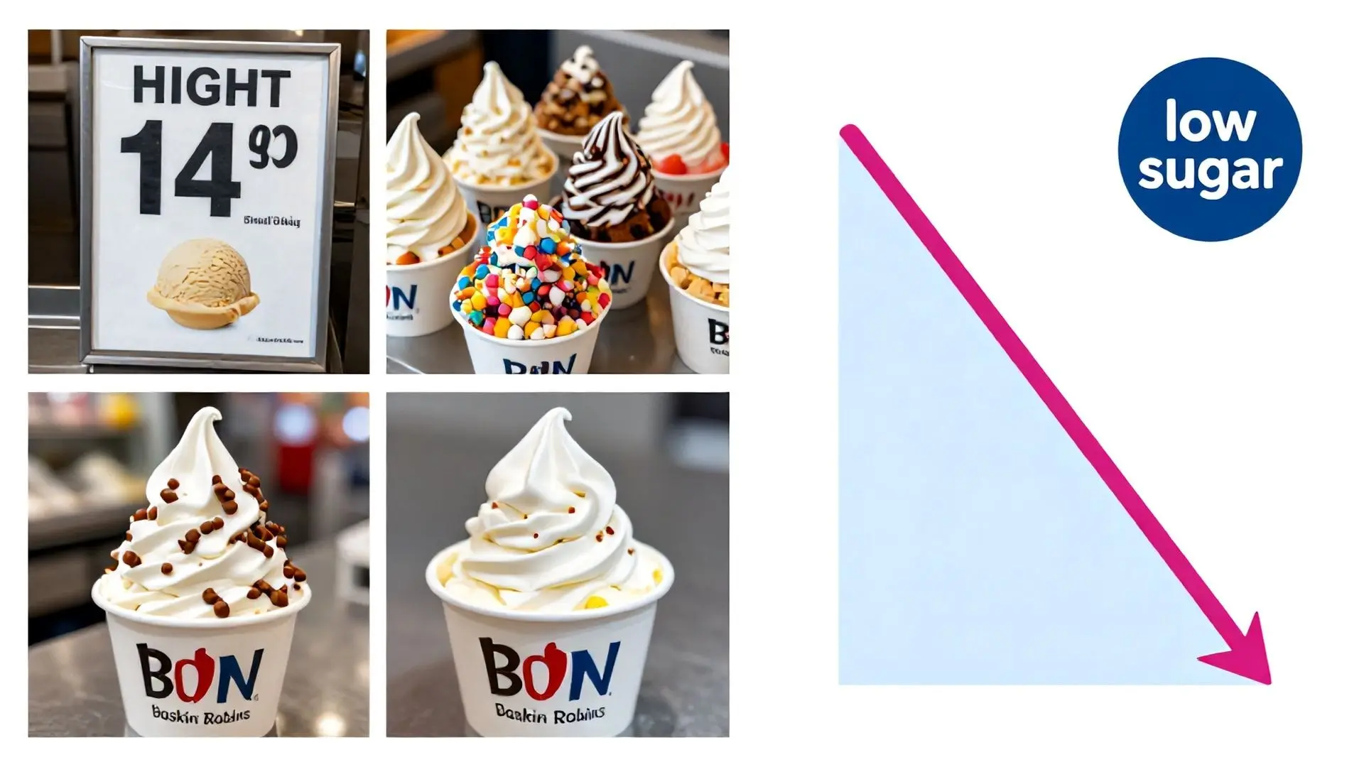 가격, 경쟁, 그리고 트렌드 변화: 위기의 삼각파도