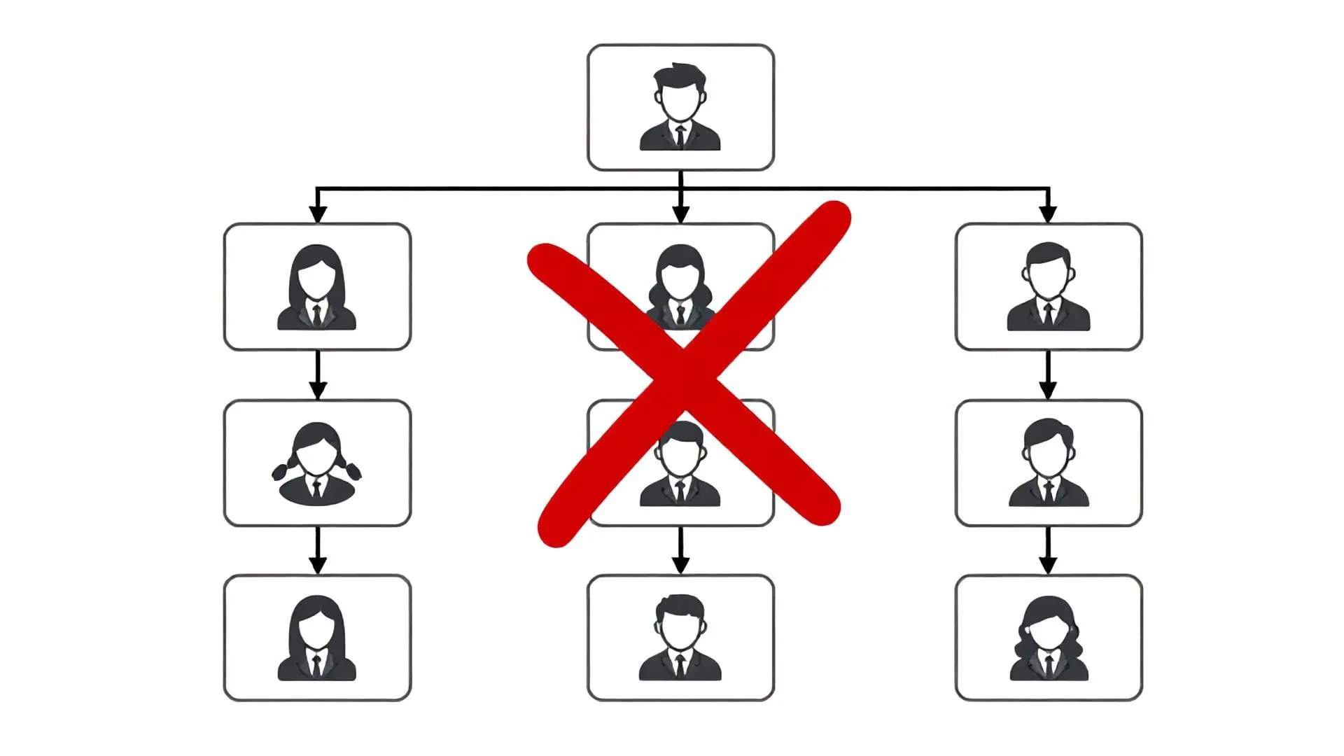 기태의 독단적 행동이 전설장에게 미친 영향