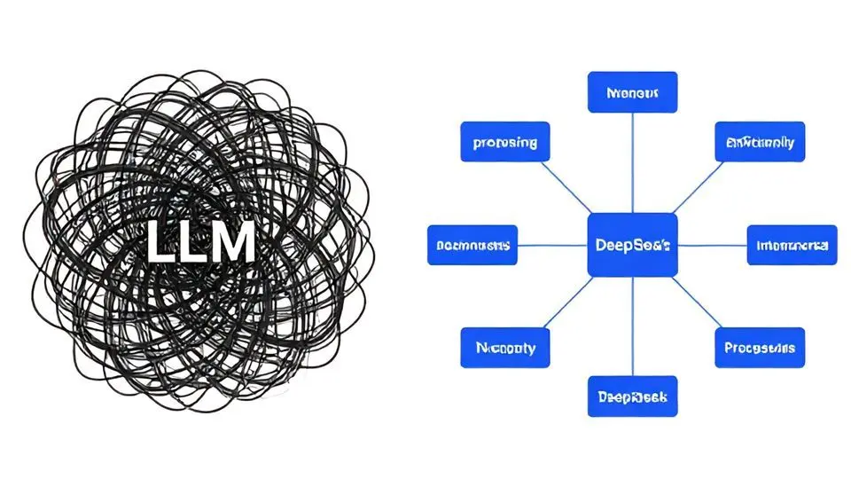 2. N-gram, 거대 AI 모델의 비효율을 해소하다