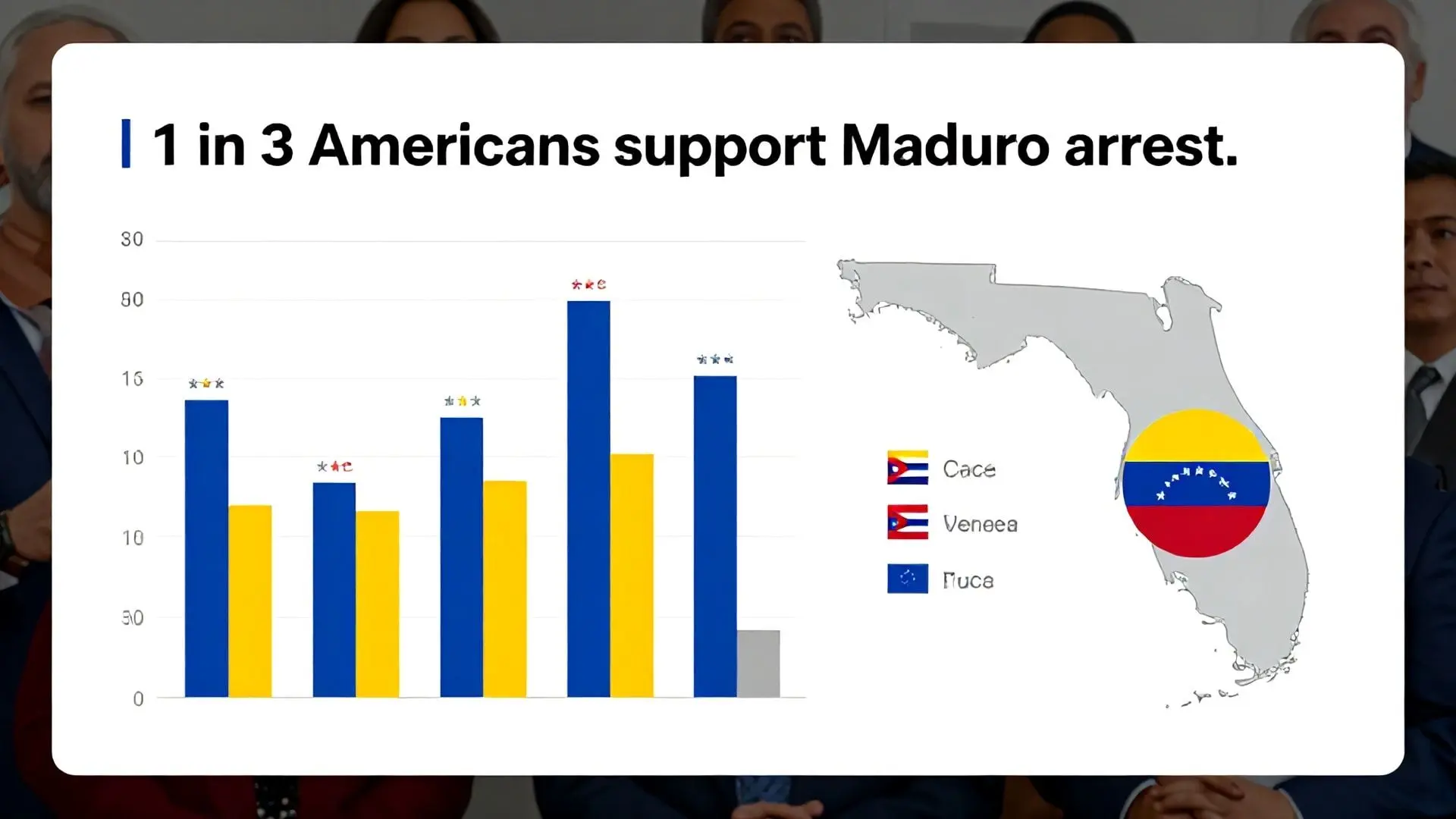 2. 여론의 힘: 마두로 생포 지지, 플로리다가 핵심이다!