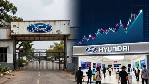 A dramatic split image showing two contrasting scenes in India: left side shows an abandoned Ford factory with closed gates and faded signs, right side shows a modern Hyundai and LG electronics store with happy customers and rising stock market graphs in the background, symbolic of success and failure in the same market.