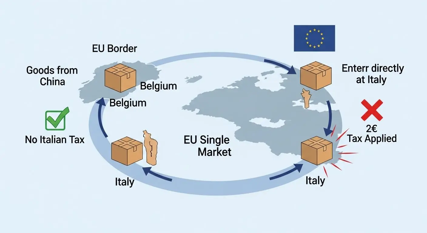 4. 왜 이런 일이 가능했을까? 유럽연합 '단일 시장'의 함정