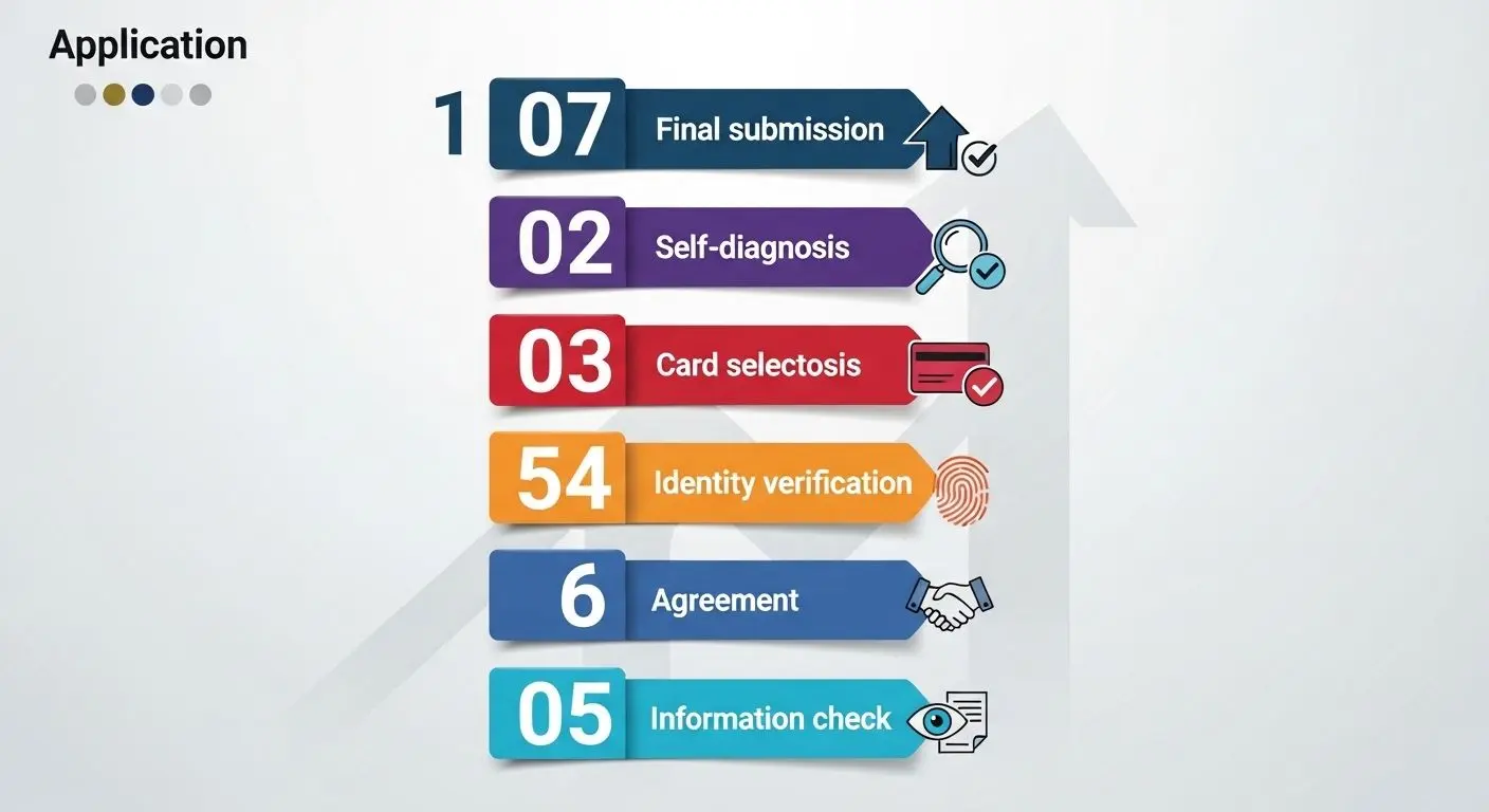 6. 단계별 신청 방법 (총 7단계)