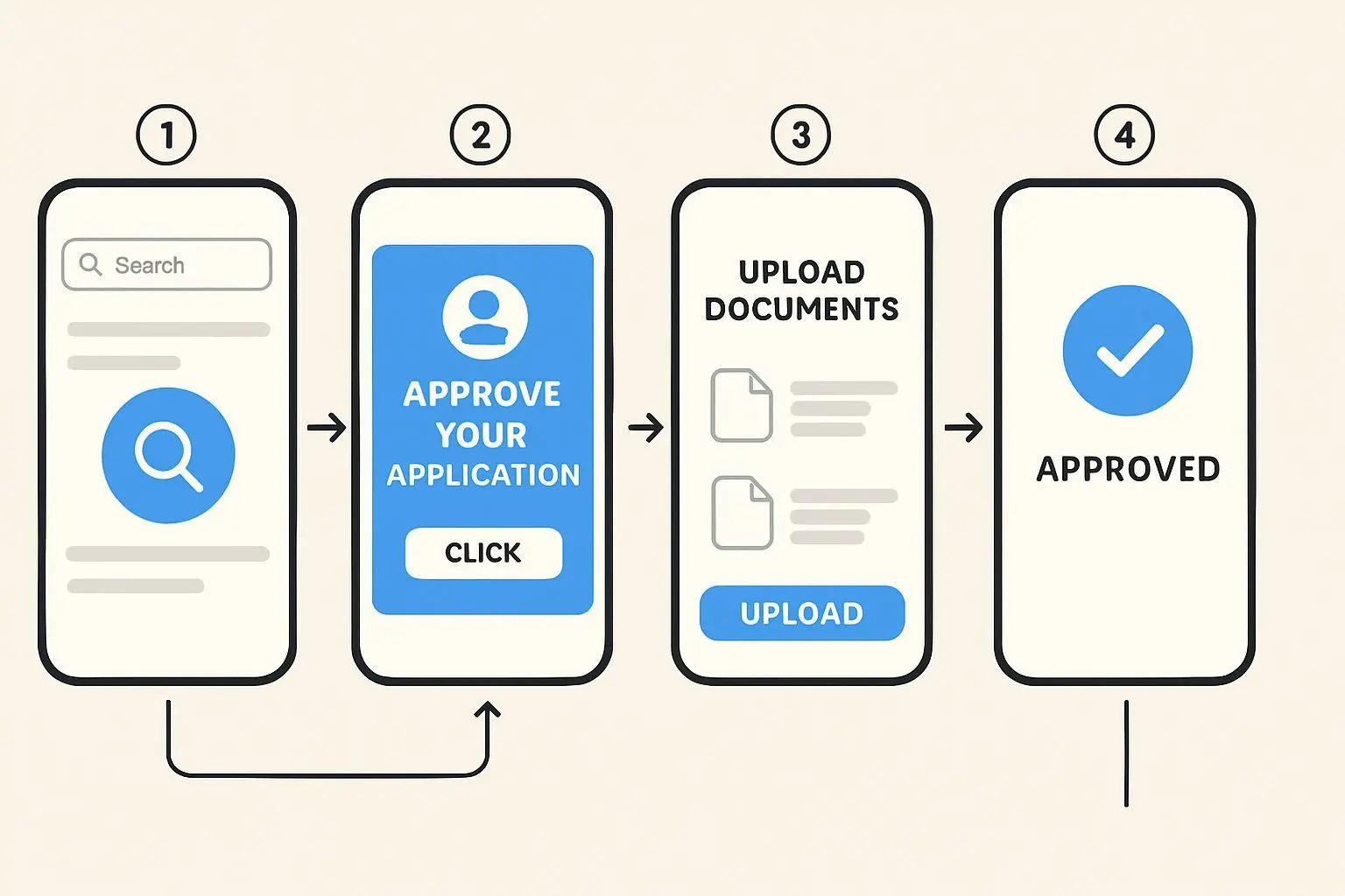 단계별 신청 방법과 필수 서류
