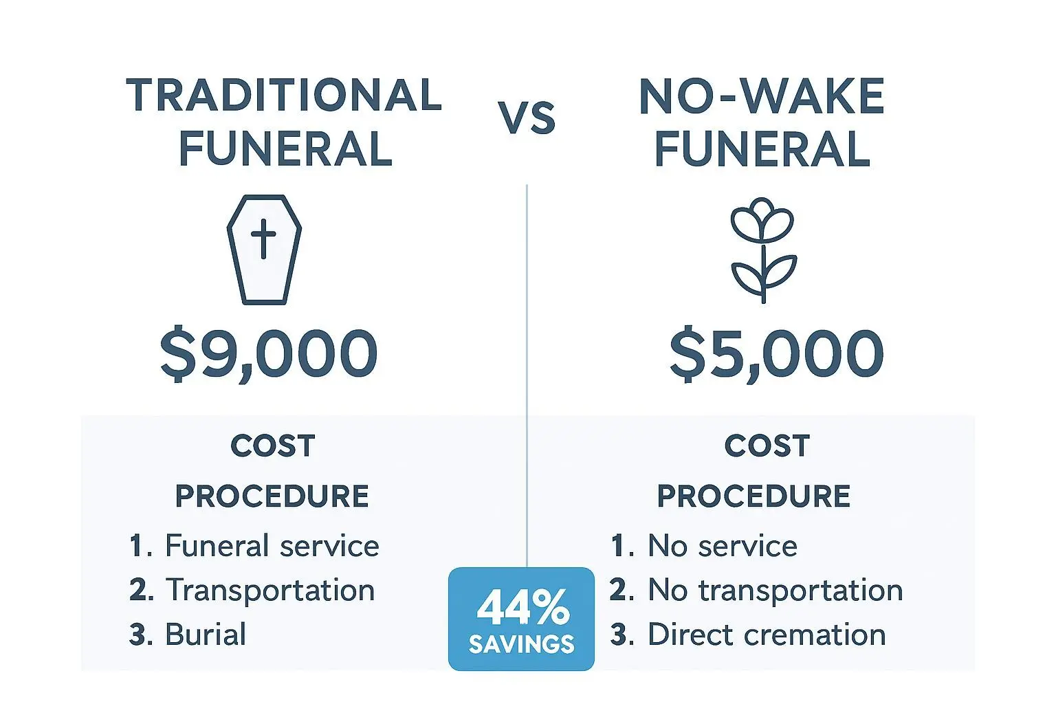 무빈소란 무엇인가? 정의와 실질적 의미