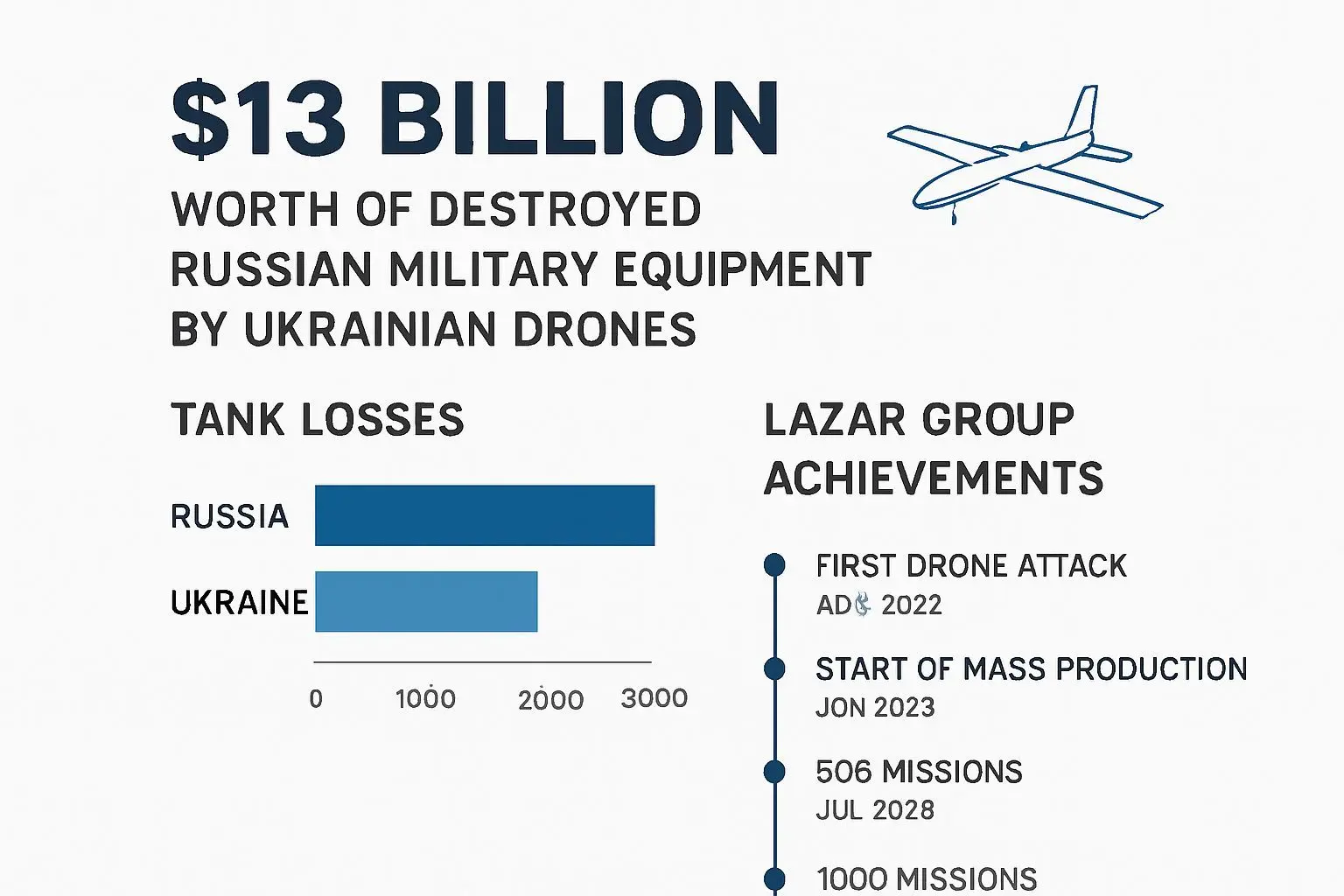 130억 달러의 성과와 미래 도전