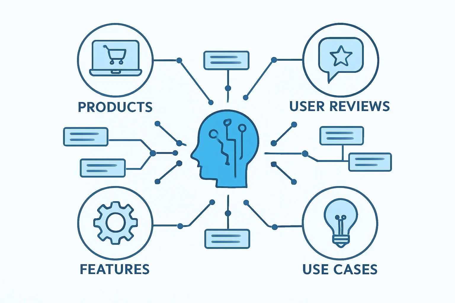 AI 검색 최적화(ASO): 새로운 발견의 길 만들기