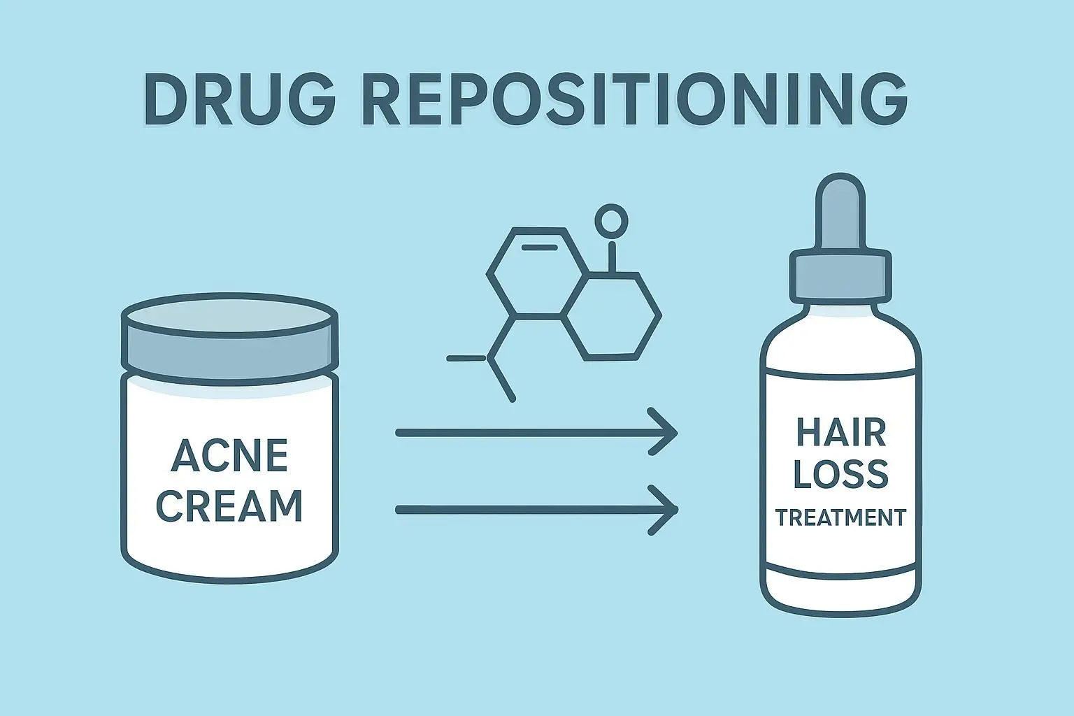 드러그 리포지셔닝의 마법: 여드름약이 탈모 신약으로