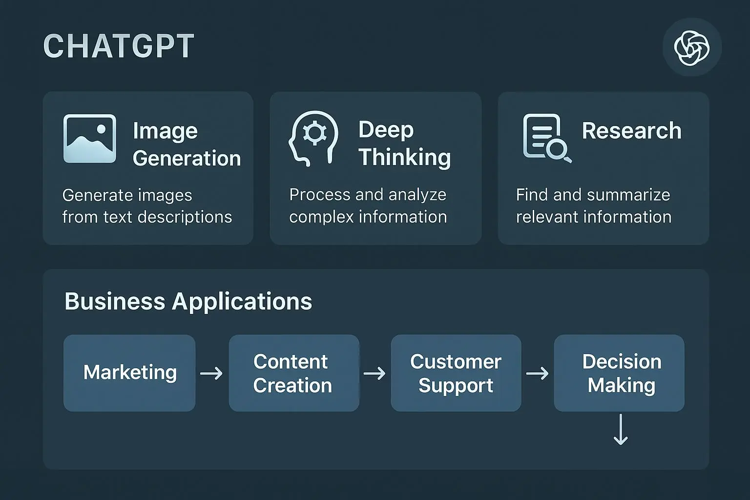 ⚙️ ChatGPT 기능별 전략적 활용 가이드