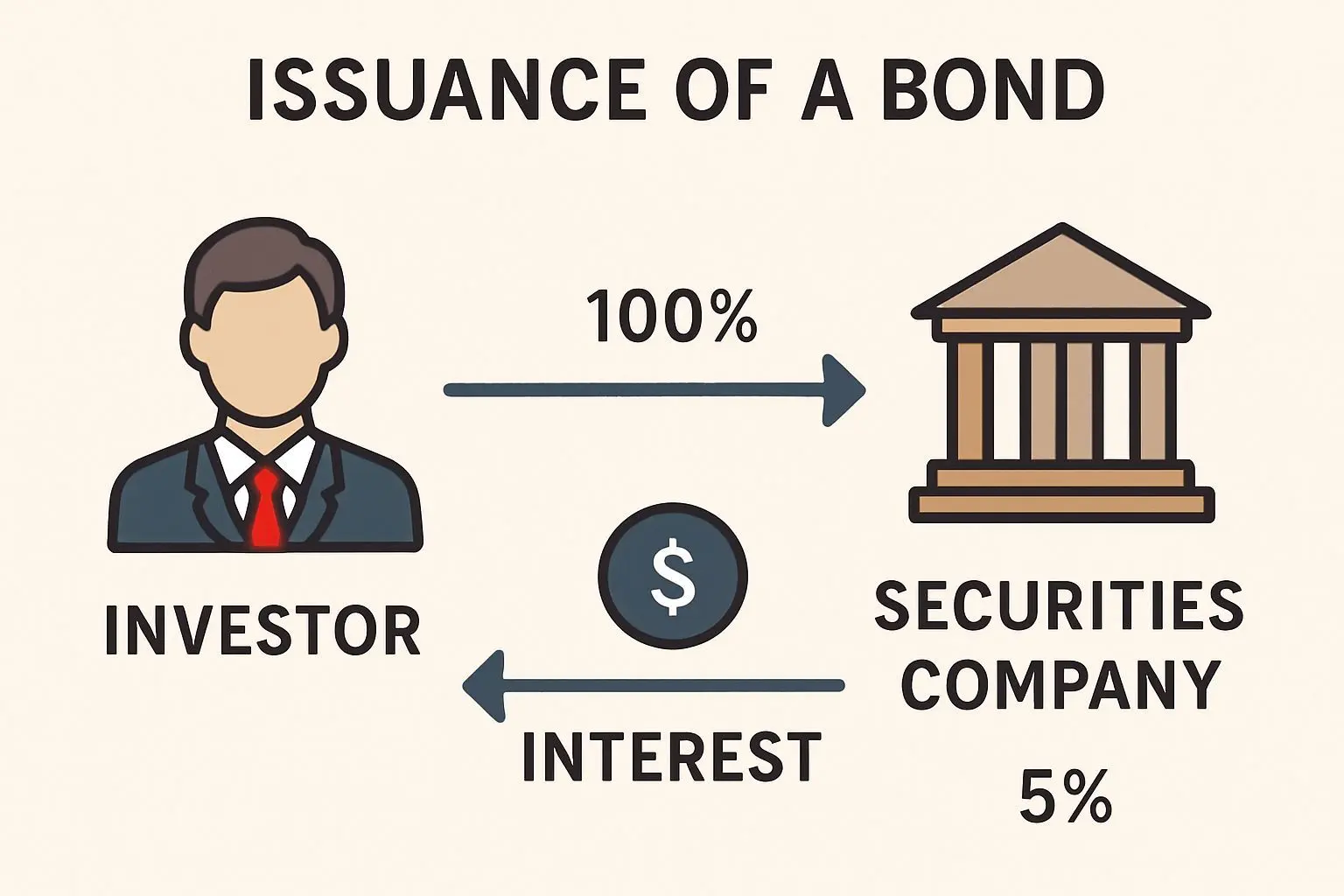 🔍 발행어음이 뭐지? 증권사 버전의 예금 상품