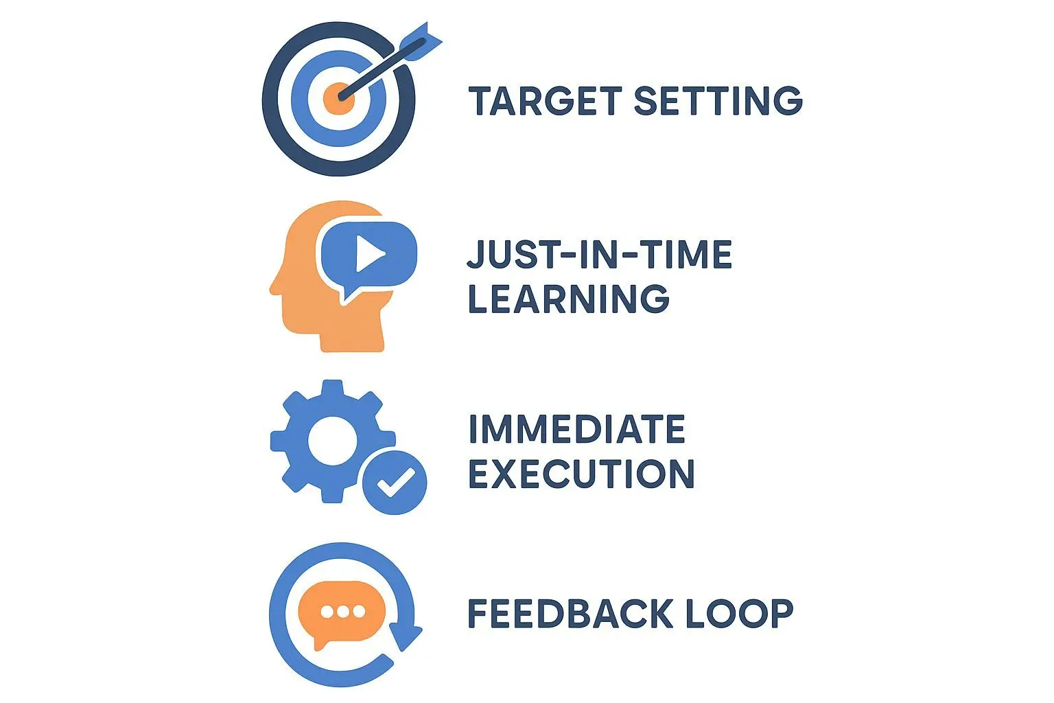 📝 그만 배우기를 실천하는 4단계 방법