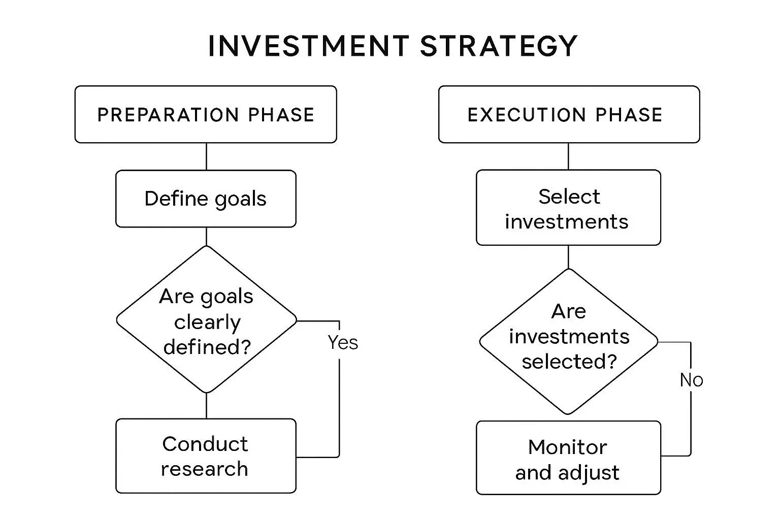 ✅ 지금 당장 시작해야 할 투자 실행 전략