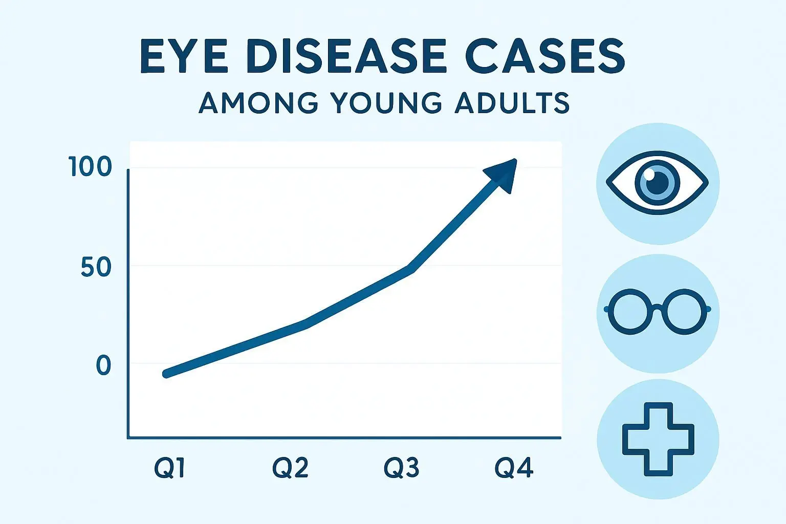 📈 급증하는 젊은 층의 안질환 통계와 주의사항