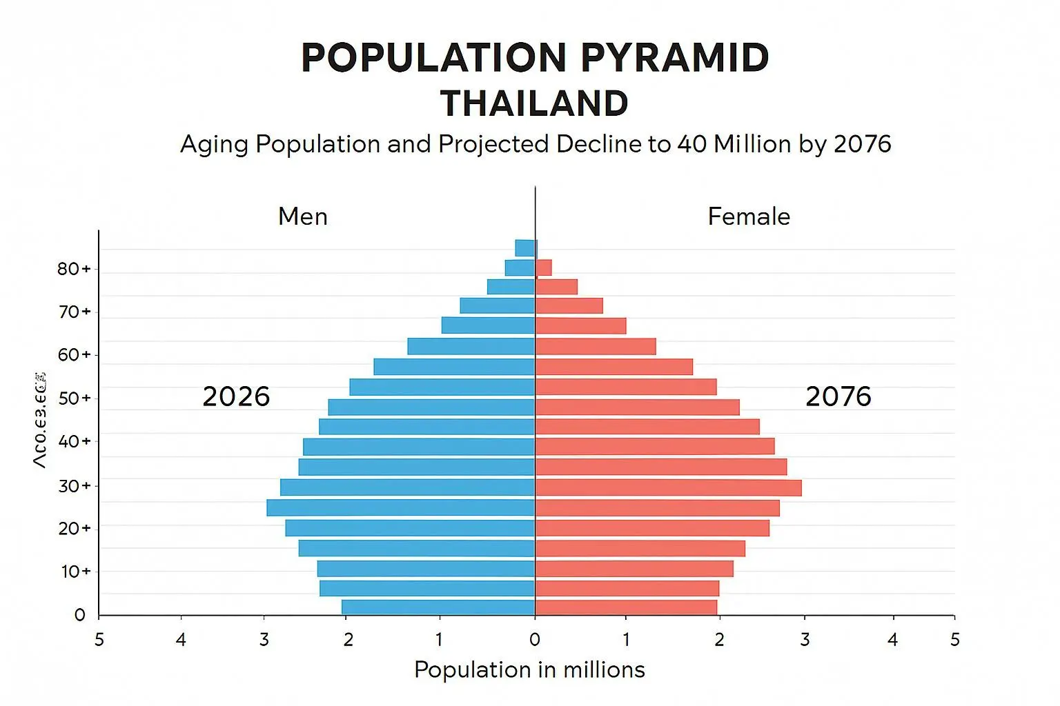 📉 인구 붕괴와 중진국 함정의 덫