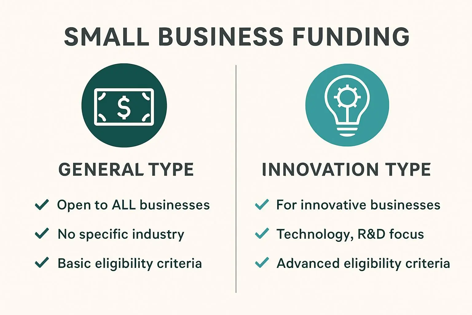 💡 일반형 vs 혁신형 비교