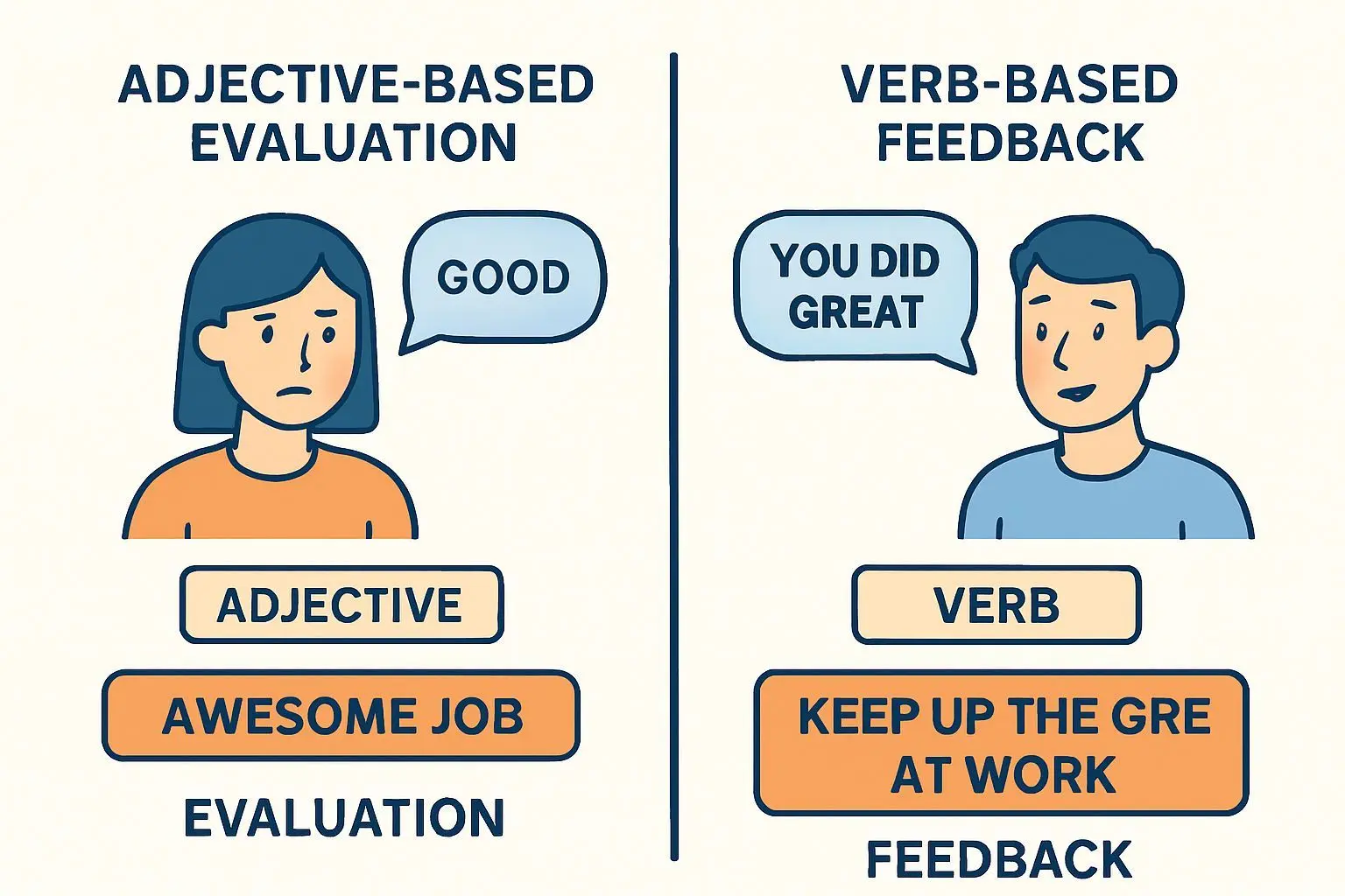 💡 진정한 피드백과 평가의 본질적 차이