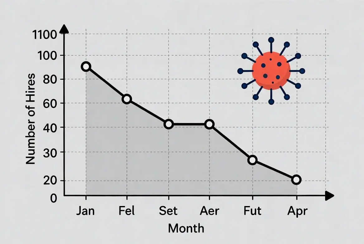 💡 팬데믹이 불러온 그림자: 과잉 채용의 후폭풍