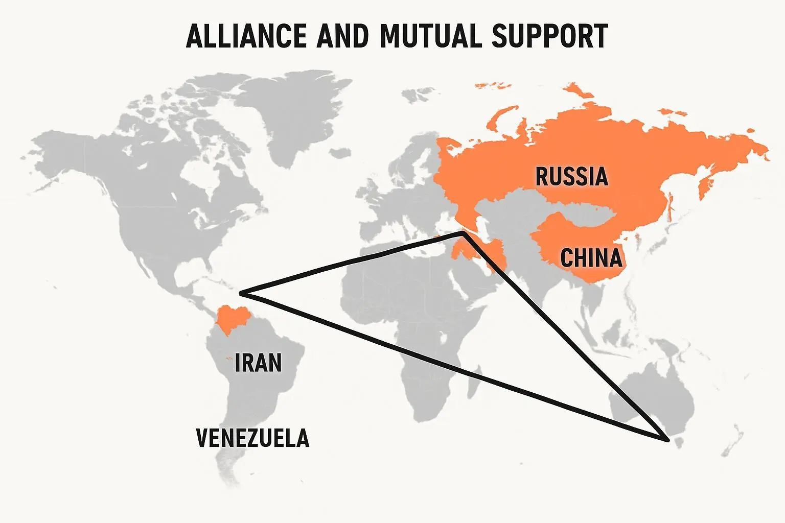 ⚙️ 중국과 러시아, 독재 정권의 생명줄
