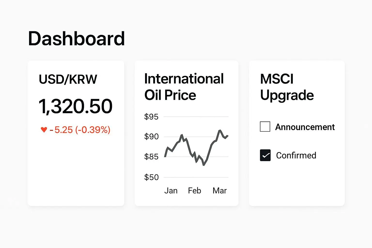 📝 위기 속 현명한 투자를 위한 3가지 체크리스트