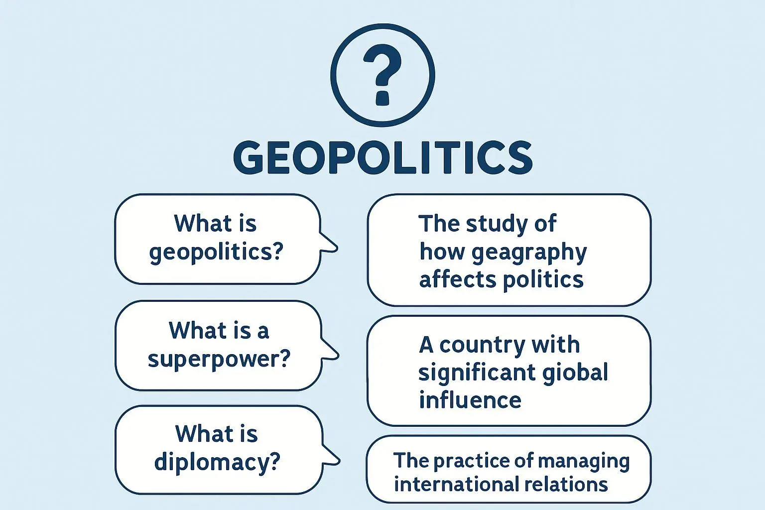 ✅ 핵심 요약 Q&A