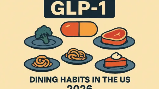 A stylized graphic showing small food portions and a pill icon, representing the influence of GLP-1 on dining habits in the US, 2026.