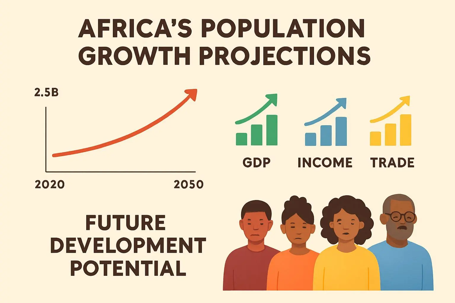 📈 아프리카의 미래: 인구 변화와 경제적 잠재력