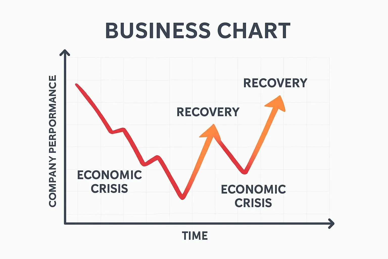 📈 위기와 도전, 그리고 새로운 기회