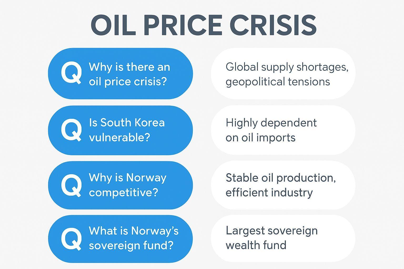 ✅ 핵심 요약 Q&A