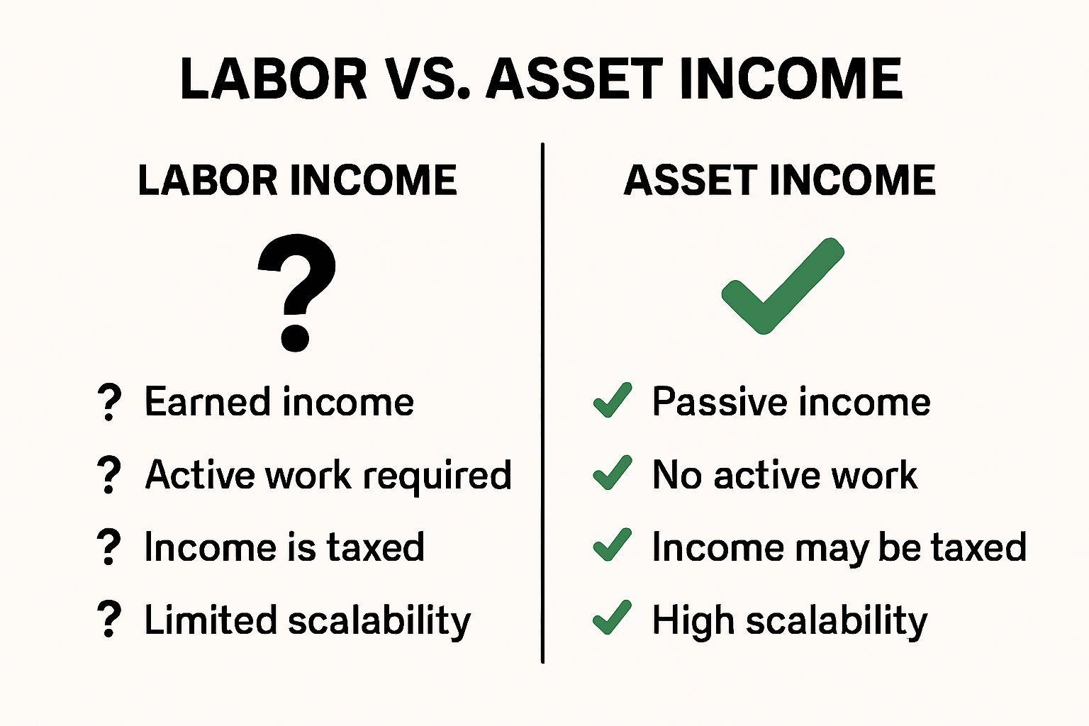 ✅ 핵심 요약 Q&A