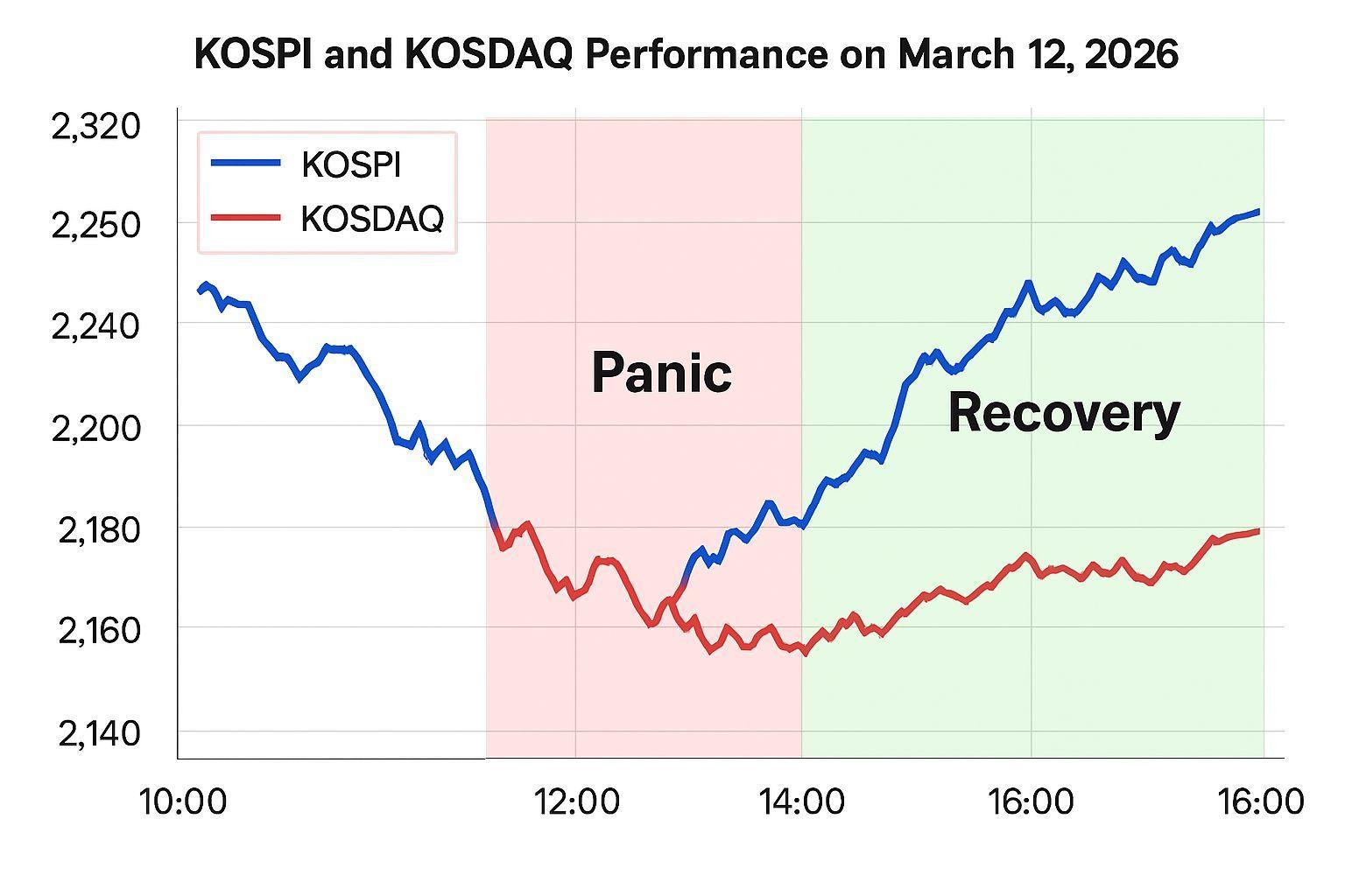 📈 2026년 3월 네마녀의날 실전 분석